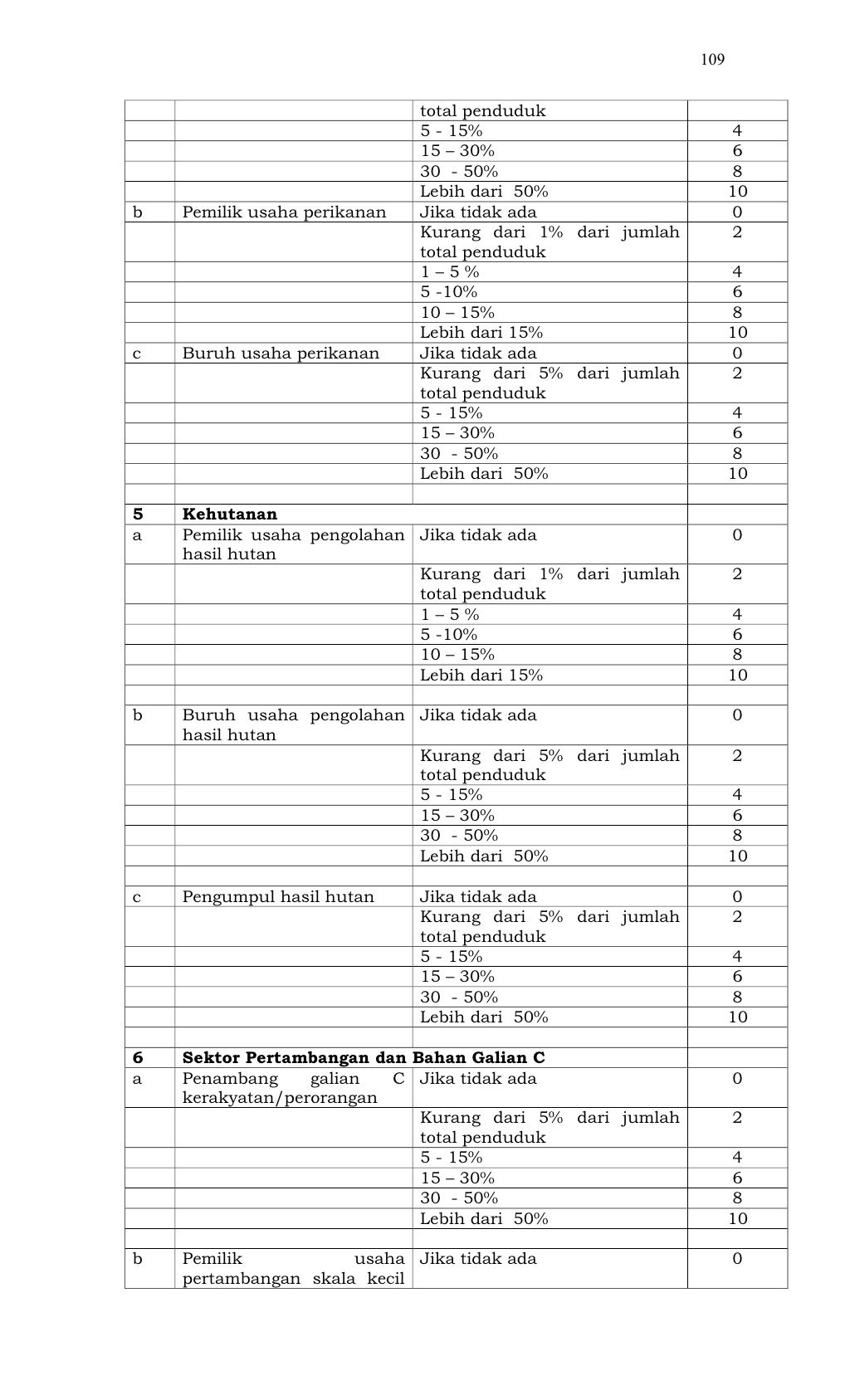 Lampiran4 Permendagri NO 12 THN 2007