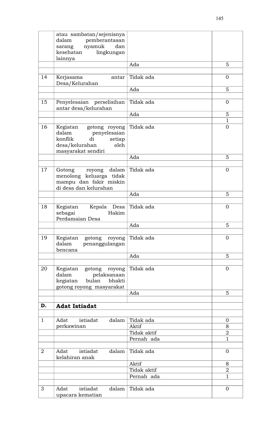 Lampiran4 Permendagri NO 12 THN 2007