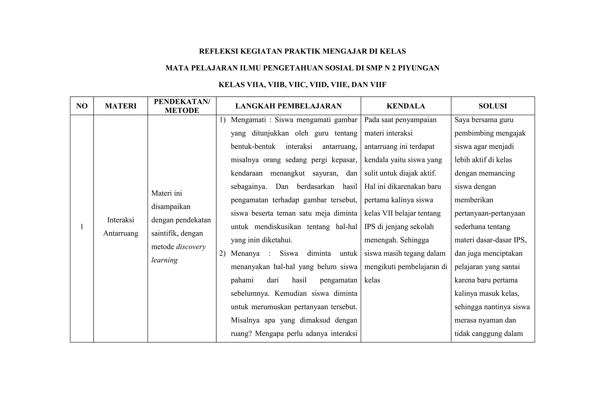 Refleksi Mikro Mengajar: Kunci Pengembangan Guru Profesional Refleksi Mikro Mengajar: Kunci Pengembangan Guru Profesional