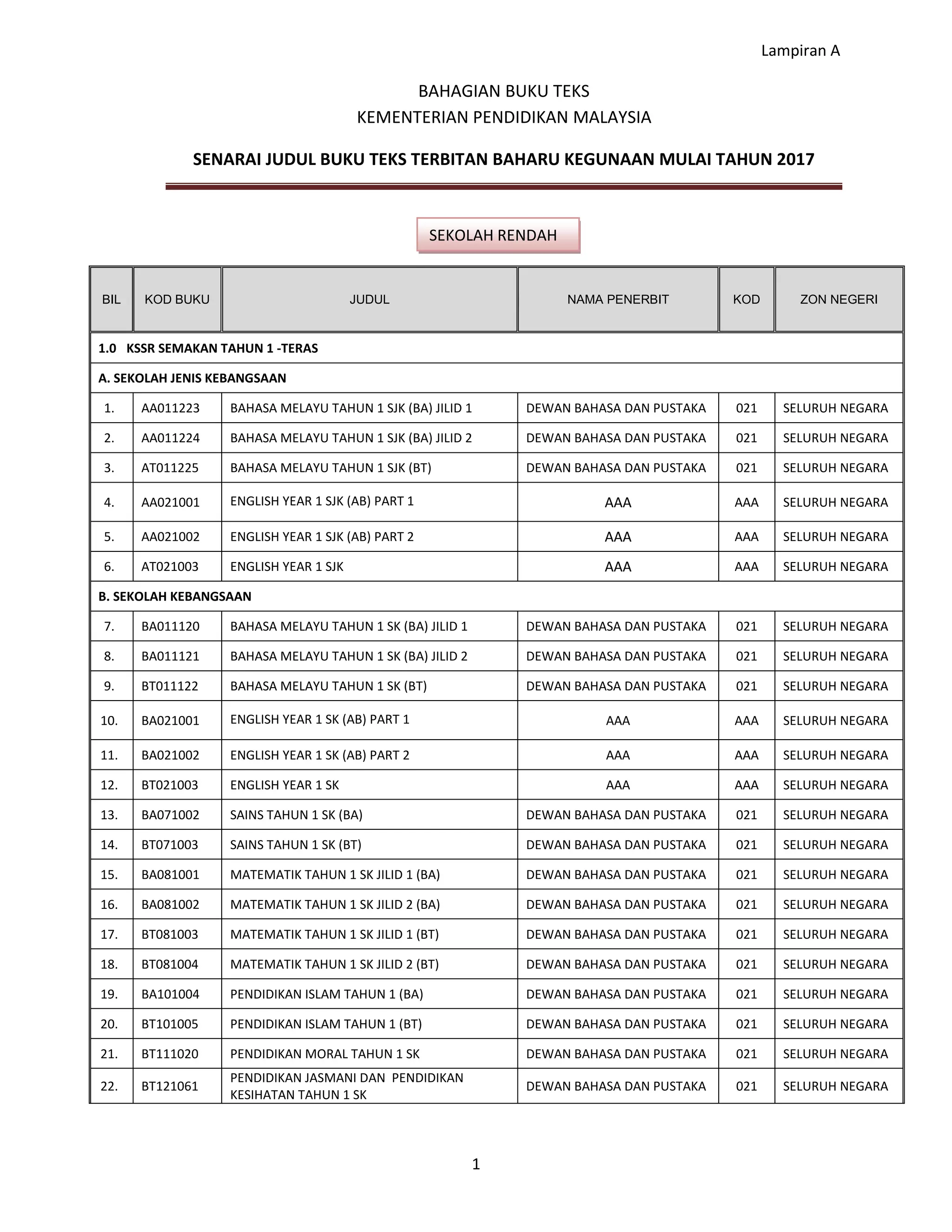 Lampiran a senarai buku teks terbitan baharu (btb) kegunaan mulai tahun ...