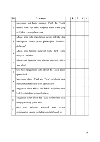 Lampiran a dan b(borang maklumat pelajar dan soal selidik) thesis