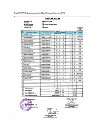 LAMPIRAN 2.Kegiatan Analisis Hasil Ulangan Semester/UTS
 