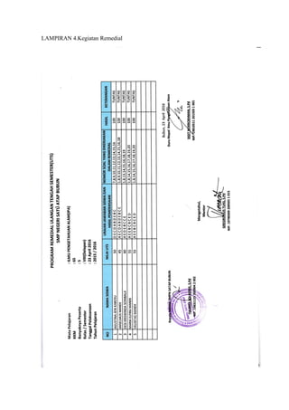 LAMPIRAN 4.Kegiatan Remedial
 