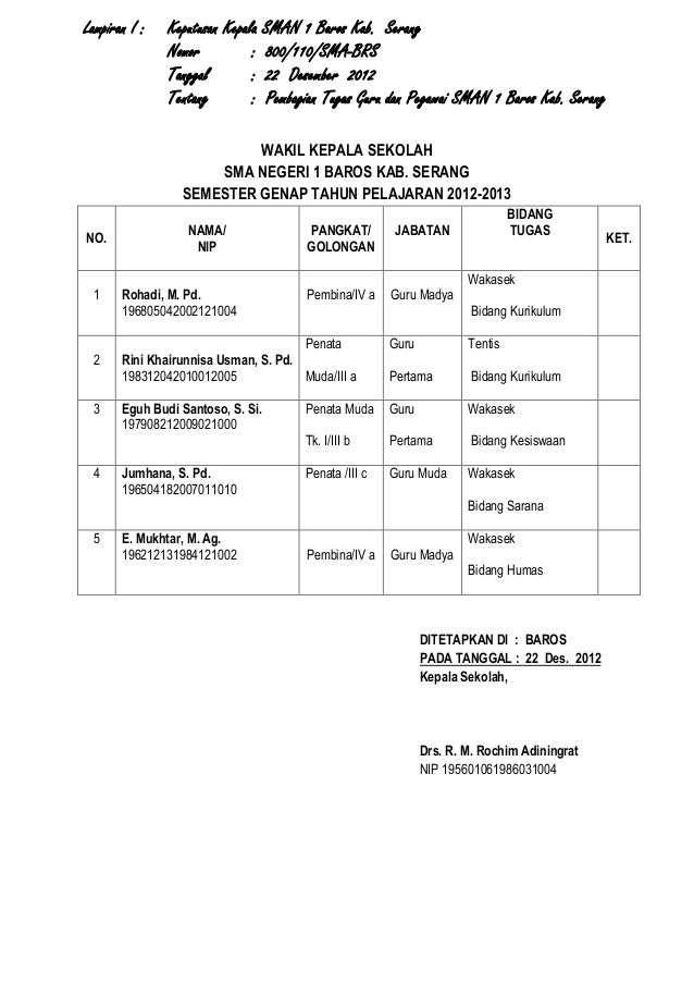 Lampiran Baru Sk Smt Genap Jan 2013 Smanbar