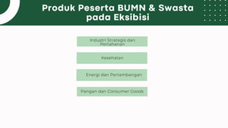 Produk Peserta BUMN & Swasta
pada Eksibisi
Industri Strategis dan
Pertahanan
Kesehatan
Energi dan Pertambangan
Pangan dan Consumer Goods
 