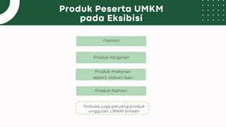 Produk Peserta UMKM
pada Eksibisi
Fashion
Produk kerajinan
Produk makanan
seperti olahan ikan
Produk fashion
Terbuka juga peluang produk
unggulan UMKM binaan
 