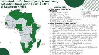 Infrastruktur Diplomasi yang Mendukung
Potential Buyer pada Eksibisi IAF II
di Kawasan Afrika KBRI & KJRI
ITPC
Afrika Utara (Maghreb) –
8 Negara
1. KBRI Kairo - Mesir
2.KBRI Tripoli - Libya
3.KBRI Tunis - Tunisia
4.KBRI Algiers - Aljazair
5.KBRI Rabat – Maroko, Marutania
6.KBRI Khartoum - Sudan
Afrika Sub-Sahara (46 Negara)
1. KBRI Abuja – Nigeria, Niger, Benin, Burkina Faso,
Ghana, Liberia, Sao tome dan Principe, Togo
2. KBRI Dakar – Senegal, Pantai Gading, Gambia,
Guinea, Guinea Bissau, Mali, Cabo Verde, Sierra
Leon
3. KBRI Yaounde – Kamerun, Gabon, Republik Kongo,
Republik Afrika Tengah, Chad, Guinea Ekuatorial
4. KBRI Dar Es Salaam – Tanzania, Rwanda, Burundi
5. KBRI Addis Ababa – Ethiopia, Djibouti, Eritrea
6. KBRI Nairobi – Kenya, Uganda, Somalia, RDK
7. KBRI Maputo – Mozambik, Malawi
8. KBRI Antananarivo – Madagaskar, Mauritius,
Seychelles, Uni Comoros
9. KBRI Pretoria - Afrika Selatan, Eswatini, Botswana,
Lesotho
10.KBRI Windhoek – Namibia, Angola
11. KBRI Harare – Zimbabwe, Zambia
12.KJRI Cape Town- Afrika Selatan
1. ITPC Lagos
(Nigeria)
2.ITPC Johannesburg
(Afrika Selatan)
 