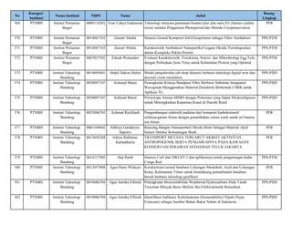 Daftar Penerima Pendanaan Program Penelitian Tahun Anggaran.pdf