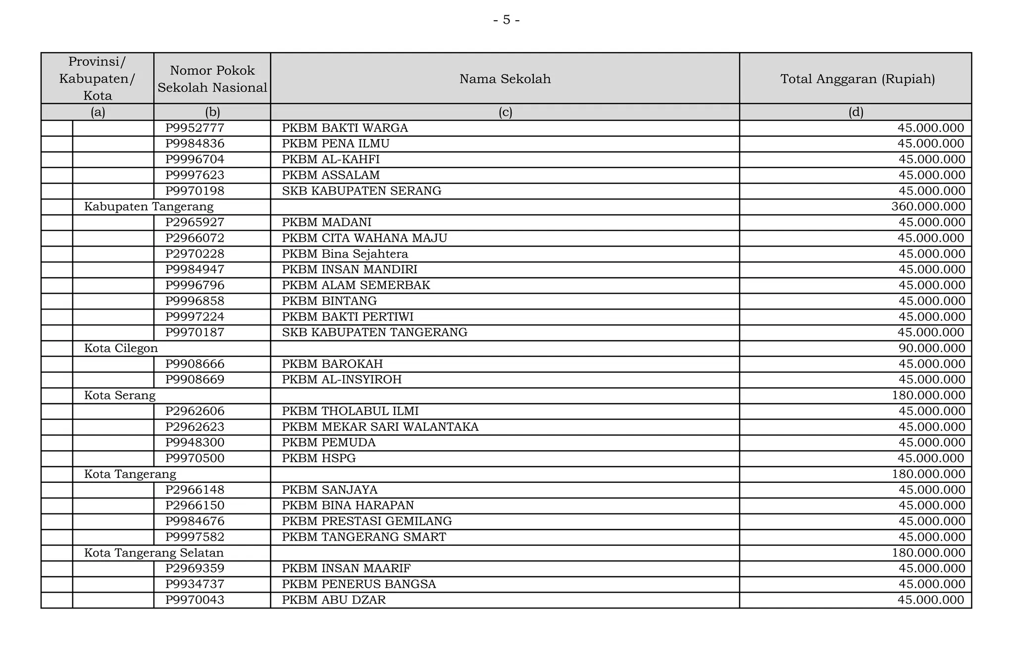 database sekolah smp negeri 7 prafi kampung uda[i hilir distrik prafi ...