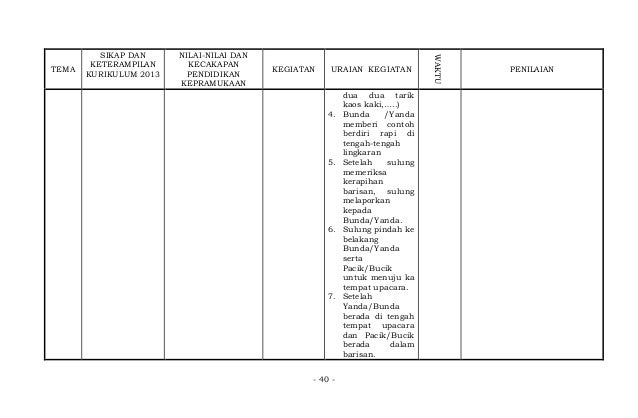 Lampiran i permen nomor 63 tahun 2014