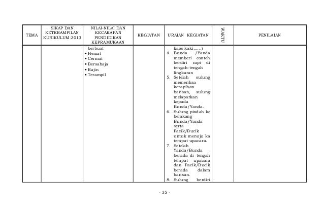 Lampiran I Permen Nomor 63 Tahun 2014 Tentang Kepramukaan Lampiran I Permen Nomor 63 Tahun 2014 Tentang Kepramukaan