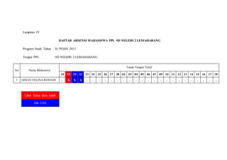 Lampiran IV
DAFTAR ABSENSI MAHASISWA PPL SD NEGERI 2 LEMAHABANG
Program Studi/ Tahun : S1 PGSD/ 2015
Tempat PPL : SD NEGERI 2 LEMAHABANG
No Nama Mahasiswa
Tanda Tangan/ Paraf
18 19 20 21 23 24 25 26 27 28 02 03 04 05 06 07 09 10 11 12 13 14 15 16 17 18
1 GHIAN VELINA ROHADI . X X X . . . . . . . . . . . . . . . . . . . . . .
Libur Tahun Baru Imlek
Izin UAS
 