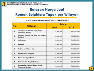 No. Wilayah
Tahun
2017 2018
1
Jawa (Kecuali Jakarta, Bogor, Depok,
Tangerang, Bekasi)
123.000.000 130.000.000
2
Sumatera (Kecuali Kep. Riau, dan Bangka
Belitung)
123.000.000 130.000.000
3 Kalimantan 135.000.000 142.000.000
4 Sulawesi 129.000.000 136.000.000
5 Maluku dan Maluku Utara 141.000.000 148.500.000
6 Bali dan Nusa Tenggara 141.000.000 148.500.000
7 Papua dan Papua Barat 193.500.000 205.000.000
8 Kep. Riau dan Bangka Belitung 129.000.000 136.000.000
9
Jabodetabek (Jakarta, Bogor, Depok,
Tangerang, Bekasi)
141.000.000 148.500.000
SESUAI DENGAN KEPMEN PUPR NO. 552/KPTS/M/2016
Batasan Harga Jual
Rumah Sejahtera Tapak per Wilayah
DIREKTORAT JENDERAL PEMBIAYAAN PERUMAHAN
KEMENTERIAN PEKERJAAN UMUM DAN PERUMAHAN RAKYAT
8
 