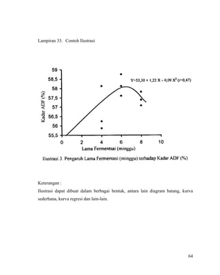 Lampiran 33. Contoh Ilustrasi




Keterangan :
Ilustrasi dapat dibuat dalam berbagai bentuk, antara lain diagram batang, kurva
sederhana, kurva regresi dan lain-lain.




                                                                            64
 