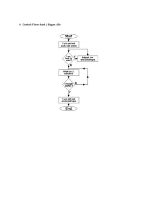 4. Contoh Flowchart / Bagan Alir
 