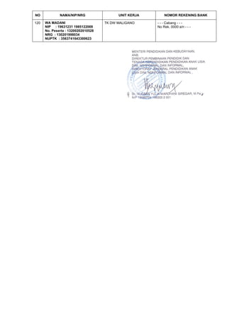 NO NAMA/NIP/NRG UNIT KERJA NOMOR REKENING BANK
120 WA MADANI
NIP : 19631231 1985122069
No. Peserta : 13200202010528
NRG : 130201998034
NUPTK : 3563741643300623
TK DW MALIGANO - - - Cabang - - -
No Rek. 0000 a/n - - -
 