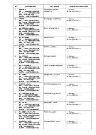 NO NAMA/NIP/NRG UNIT KERJA NOMOR REKENING BANK
37 SAFIAH D
NIP : 195902281978032005
No. Peserta : 10200202010021
NRG : 102635862029
NUPTK : 0560737638300012
TK DW KELURAHAN
PALANGGA
- - - Cabang - - -
No Rek. 0000 a/n - - -
38 HATNA
NIP : 19551231 1976012014
No. Peserta : 10200202010009
NRG : 102790837029
NUPTK : 1563732635300083
TK DW KEL. WAMPONIKI - - - Cabang - - -
No Rek. 0000 a/n - - -
39 WA ODE FIA, A.Ma.Pd
NIP : 195412311985122004
No. Peserta : 10200202010305
NRG : 102790837069
NUPTK : 2563732634302013
TK IDHATA LATUGHO - - - Cabang - - -
No Rek. 0000 a/n - - -
40 WA NDOHIMU
NIP : 195412311974022011
No. Peserta : 10200202010001
NRG : 102790837108
NUPTK : 3563732634300183
TK DW GUALI - - - Cabang - - -
No Rek. 0000 a/n - - -
41 WA ISA
NIP : 195412311978032014
No. Peserta : 10200202010017
NRG : 102790837194
NUPTK : 8563732634301043
TK PKK LAPOLEA - - - Cabang - - -
No Rek. 0000 a/n - - -
42 WA HADJARI
NIP : 195412311975022009
No. Peserta : 10200202010004
NRG : 102790837205
NUPTK : 9433732636300002
TK DW WONGKE - - - Cabang - - -
No Rek. 0000 a/n - - -
43 WA ODE OWALY
NIP : 195412311977022011
No. Peserta : 10200202010008
NRG : 102790837406
NUPTK : 8563732633300103
TK AL HIDAYAH LAPADAKU - - - Cabang - - -
No Rek. 0000 a/n - - -
44 WA ITANA
NIP : 195412311975032006
No. Peserta : 10200202010005
NRG : 102790842031
NUPTK : 1563733635300163
TK PERTIWI LASEHAO - - - Cabang - - -
No Rek. 0000 a/n - - -
45 MASRIA, A.Ma.Pd
NIP : 195512311977022018
No. Peserta : 10200202010011
NRG : 102790842084
NUPTK : 3563733635300163
TK PGRI KAMBAPATANI - - - Cabang - - -
No Rek. 0000 a/n - - -
46 SITTI MASDAR, A.Ma
NIP : 19551231 1978022014
No. Peserta : 10200202010016
NRG : 102790842092
NUPTK : 4563733634300093
TK PERINTIS OENDOKE - - - Cabang - - -
No Rek. 0000 a/n - - -
47 WA SALIMA
NIP : 195512311976012014
No. Peserta : 10200202010007
NRG : 102790842126
NUPTK : 7563733634300093
TK DW KEL. DANA - - - Cabang - - -
No Rek. 0000 a/n - - -
48 WA ODE KAOKA, S.Pd
NIP : 195512311975022007
No. Peserta : 10200202010003
NRG : 102790842297
NUPTK : 6563733635300153
TK DW MASALILI - - - Cabang - - -
No Rek. 0000 a/n - - -
49 ZUBAEDAH, A.Ma
NIP : 195512311978022012
No. Peserta : 10200202010015
NRG : 102790842311
NUPTK : 9563733635300153
TK DW LATANDI WUNA - - - Cabang - - -
No Rek. 0000 a/n - - -
 