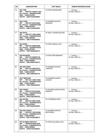 NO NAMA/NIP/NRG UNIT KERJA NOMOR REKENING BANK
75 WA YAMI
NIP : 19631231 198512 2 067
No. Peserta : 12200202010482
NRG : 120201347055
NUPTK : 2563741642300693
TK PGRI WANGKANINI - - - Cabang - - -
No Rek. 0000 a/n - - -
76 WA LUFINI
NIP : 196312311983102044
No. Peserta : 12200202010486
NRG : 120201357055
NUPTK : 8563741642300383
TK DHARMA WANITA
WAKADIA
- - - Cabang - - -
No Rek. 0000 a/n - - -
77 WA SUIYA
NIP : 19631231 1985122063
No. Peserta : 12200202010034
NRG : 120201365036
NUPTK : 4563741646300023
TK ABA V GHONE BALANO - - - Cabang - - -
No Rek. 0000 a/n - - -
78 WA SURIA
NIP : 196812311988032059
No. Peserta : 12200202010032
NRG : 120201367055
NUPTK : 1563746648300373
TK PGRI SANGIA JAYA - - - Cabang - - -
No Rek. 0000 a/n - - -
79 WA RUHAENA
NIP : 196712311989032136
No. Peserta : 12200202010532
NRG : 120201429052
NUPTK : 4563745647300373
TK PGRI SARI MAKMUR - - - Cabang - - -
No Rek. 0000 a/n - - -
80 WA ODE NURU
NIP : 196112311986122014
No. Peserta : 12200202010056
NRG : 120201474070
NUPTK : 4563739642300153
TK DHARMA WANITA
LAIWORU
- - - Cabang - - -
No Rek. 0000 a/n - - -
81 SITTI MERLING
NIP : 19611231 1986112028
No. Peserta : 12200202010435
NRG : 120201534053
NUPTK : 1563739640300243
TK DHARMA WANITA
LAGASA
- - - Cabang - - -
No Rek. 0000 a/n - - -
82 WA FANIAH
NIP : 195512311979102025
No. Peserta : 12200202010448
NRG : 120201546054
NUPTK : 0563733635300163
TK DHARMA WANITA BUMI
KABAWO
- - - Cabang - - -
No Rek. 0000 a/n - - -
83 WA HATISA
NIP : 196212311986112038
No. Peserta : 12200202010478
NRG : 120201551054
NUPTK : 4563740642300363
TK N PEMBINA RAHA - - - Cabang - - -
No Rek. 0000 a/n - - -
84 WA ODE ASNAH
NIP : 19631231 1983102040
No. Peserta : 12200202010474
NRG : 120201563031
NUPTK : 6451741642300012
TK DHARMA WANITA
MATARAWA
- - - Cabang - - -
No Rek. 0000 a/n - - -
85 SITI SYAMSU HIDAYATI
NIP : 196309181984012002
No. Peserta : 12200202010518
NRG : 120201595042
NUPTK : 2250741643300033
TK PGRI WULANGA JAYA - - - Cabang - - -
No Rek. 0000 a/n - - -
 