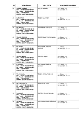 NO NAMA/NIP/NRG UNIT KERJA NOMOR REKENING BANK
86 WAODE SABARIA
NIP : 196107221985032004
No. Peserta : 12200202010460
NRG : 120201699039
NUPTK : 4563742641300003
TK DW LAMANU - - - Cabang - - -
No Rek. 0000 a/n - - -
87 RAMAYANA
NIP : 196401011987032033
No. Peserta : 12200202010463
NRG : 120201726055
NUPTK : 3433742647200012
TK DW WATONEA - - - Cabang - - -
No Rek. 0000 a/n - - -
88 WA HALISA
NIP : 19651231 1986102116
No. Peserta : 12200202010480
NRG : 120201745037
NUPTK : 1563743647300093
TK SWARA GENERASI - - - Cabang - - -
No Rek. 0000 a/n - - -
89 WAODE MOKUNI
NIP : 196601011986102010
No. Peserta : 12200202010477
NRG : 120201771029
NUPTK : 9433744647300042
TK GERSAMATA LAILANGGA - - - Cabang - - -
No Rek. 0000 a/n - - -
90 WA NURU
NIP : 196112311983102021
No. Peserta : 12200202010058
NRG : 120201785060
NUPTK : 4563739644300013
TK DHARMA WANITA
LABONE
- - - Cabang - - -
No Rek. 0000 a/n - - -
91 WA ODE MBIHU
NIP : 195912311985112006
No. Peserta : 12200202010540
NRG : 120201842048
NUPTK : 0844736639300012
TK PGRI WARIY - - - Cabang - - -
No Rek. 0000 a/n - - -
92 HJ MARNI
NIP : 196111191982072002
No. Peserta : 12200202010465
NRG : 120201938081
NUPTK : 7451739641300013
TK DHARMA WANITA
LAGASA
- - - Cabang - - -
No Rek. 0000 a/n - - -
93 WA HANAPIA
NIP : 197312311996112001
No. Peserta : 12200202010494
NRG : 120201951028
NUPTK : 2563751653300113
TK DW KUNCUP MEKAR - - - Cabang - - -
No Rek. 0000 a/n - - -
94 SITTI HERAWATI
NIP : 196112311985022011
No. Peserta : 12200202010267
NRG : 120201998038
NUPTK : 9563739641300283
TK PERTIWI RAHA - - - Cabang - - -
No Rek. 0000 a/n - - -
95 WAGINAH
NIP : 197003011997022004
No. Peserta : 13200202010378
NRG : 130201111023
NUPTK : 3633748649300022
TK PGRI KUNCUP BUANA - - - Cabang - - -
No Rek. 0000 a/n - - -
96 WA MILU
NIP : 196212311987032149
No. Peserta : 13200202010544
NRG : 130201137035
NUPTK : 1563741642300533
TK DHARMA WANITA WAARA - - - Cabang - - -
No Rek. 0000 a/n - - -
 