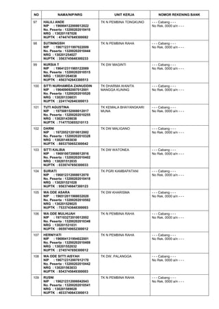 NO NAMA/NIP/NRG UNIT KERJA NOMOR REKENING BANK
97 HALILI ANDE
NIP : 196904122008012022
No. Peserta : 13200202010410
NRG : 130201187026
NUPTK : 4744747649300082
TK N PEMBINA TONGKUNO - - - Cabang - - -
No Rek. 0000 a/n - - -
98 SUTININGSIH
NIP : 196712311997022009
No. Peserta : 13200202010444
NRG : 130201254027
NUPTK : 3563745648300233
TK N PEMBINA RAHA - - - Cabang - - -
No Rek. 0000 a/n - - -
99 NURSIA T
NIP : 196412311985122069
No. Peserta : 13200202010515
NRG : 130201264038
NUPTK : 4563742643300513
TK DW MAGINTI - - - Cabang - - -
No Rek. 0000 a/n - - -
100 SITTI NURHAMIDA ZAINUDDIN
NIP : 196409092007012001
No. Peserta : 13200202010520
NRG : 130201336031
NUPTK : 2241742646300013
TK DHARMA WANITA
MANGGA KUNING
- - - Cabang - - -
No Rek. 0000 a/n - - -
101 TUTI AGUSTINA
NIP : 197508152008012017
No. Peserta : 13200202010255
NRG : 130201439038
NUPTK : 7147753655210113
TK KEMALA BHAYANGKARI
MUNA
- - - Cabang - - -
No Rek. 0000 a/n - - -
102 DARNI
NIP : 197205212010012002
No. Peserta : 13200202010328
NRG : 130201493030
NUPTK : 8853750652300042
TK DW MALIGANO - - - Cabang - - -
No Rek. 0000 a/n - - -
103 SITTI KALBIA
NIP : 196910072008012016
No. Peserta : 13200202010402
NRG : 130201512035
NUPTK : 0339747650300033
TK DW WATONEA - - - Cabang - - -
No Rek. 0000 a/n - - -
104 SURIATI
NIP : 196812312008012070
No. Peserta : 13200202010418
NRG : 130201521028
NUPTK : 9563746647300123
TK PGRI KAMBAPATANI - - - Cabang - - -
No Rek. 0000 a/n - - -
105 WA ODE ASARA
NIP : 196512011988032020
No. Peserta : 13200202010502
NRG : 130201529025
NUPTK : 7533743648300003
TK DW KHARISMA - - - Cabang - - -
No Rek. 0000 a/n - - -
106 WA ODE MULHIJAH
NIP : 197103272010012002
No. Peserta : 13200202010348
NRG : 130201531031
NUPTK : 0659749652300012
TK N PEMBINA RAHA - - - Cabang - - -
No Rek. 0000 a/n - - -
107 HERNIYATI
NIP : 196904131994022001
No. Peserta : 13200202010409
NRG : 130201552032
NUPTK : 2745747650300012
TK N PEMBINA RAHA - - - Cabang - - -
No Rek. 0000 a/n - - -
108 WA ODE SITTI AISYAH
NIP : 196712312007012170
No. Peserta : 13200202010442
NRG : 130201563033
NUPTK : 8543745649300003
TK DW. PALANGGA - - - Cabang - - -
No Rek. 0000 a/n - - -
109 RUSNI
NIP : 196212312006042043
No. Peserta : 13200202010541
NRG : 130201589028
NUPTK : 4033740643300013
TK N PEMBINA RAHA - - - Cabang - - -
No Rek. 0000 a/n - - -
 