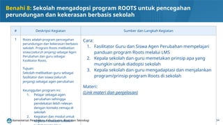 Lampiran Pemetaan IRB dan Rekomendasi Benahi.pptx