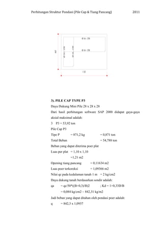 Perhitungan Struktur Pondasi (Pile Cap & Tiang Pancang) 2011
3). PILE CAP TYPE P3
Daya Dukung Mini Pile 28 x 28 x 28
Dari hasil perhitungan software SAP 2000 didapat gaya-gaya
aksial maksimal adalah:
3 P3 = 53,92 ton
Pile Cap P3
Tipe P = 871,2 kg = 0,871 ton
Total Beban = 54,788 ton
Beban yang dapat diterima poer plat
Luas per plat = 1,10 x 1,10
=1,21 m2
Opening tiang pancang = 0,11634 m2
Luas poer terkoreksi = 1,09366 m2
Nilai qc pada kedalaman tanah 1 m = 2 kg/cm2
Daya dukung tanah berdasarkan sondir adalah:
qa = qc/50*((B+0,3)/B)2 ; Kd = 1+0,33D/B
= 0,084 kg/cm2 ∼ 842,31 kg/m2
Jadi beban yang dapat ditahan oleh pondasi poer adalah:
q = 842,3 x 1,0937
 