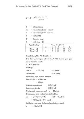 Perhitungan Struktur Pondasi (Pile Cap & Tiang Pancang) 2011
E = Efisiensi tiang
m = Jumlah tiang dalam 1 jurusan
n = Jumlah tiang dalam arah lain
θ = arc tg (D/k)
D = Diameter tiang
K = Jarak tiang = 2D
Type Pile Cap Tiang 28 x 28 x 28
m n D k E
Tiang 1 x 2 1 2 28 0.8 0.89
Tiang 2 x 2 2 2 28 0.8 0.78
Daya Dukung Mini Pile 28 x 28 x 28
Dari hasil perhitungan software SAP 2000 didapat gaya-gaya
aksial maksimal adalah:
1 P1 = 25,95 ton
Pile Cap P1
Tipe P = 259,2 kg = 0,259 ton
Total Beban = 26,209 ton
Beban yang dapat diterima poer plat
Luas per plat = 0,60 x 0,600
= 0,36 m2
Opening tiang pancang = 0,03878 m2
Luas poer terkoreksi = 0,32122 m2
Nilai qc pada kedalaman tanah 1 m = 2 kg/cm2
Daya dukung tanah berdasarkan sondir adalah:
qa = qc/50*((B+0,3)/B)2 ; Kd = 1+0,33D/B
= 0,14 kg/cm2 ∼ 1395 kg/m2
Jadi beban yang dapat ditahan oleh pondasi poer adalah:
q = 1395x 0,3212
 
