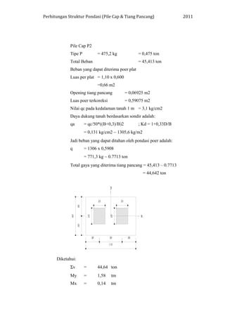 Perhitungan Struktur Pondasi (Pile Cap & Tiang Pancang) 2011
Pile Cap P2
Tipe P = 475,2 kg = 0,475 ton
Total Beban = 45,413 ton
Beban yang dapat diterima poer plat
Luas per plat = 1,10 x 0,600
=0,66 m2
Opening tiang pancang = 0,06925 m2
Luas poer terkoreksi = 0,59075 m2
Nilai qc pada kedalaman tanah 1 m = 3,1 kg/cm2
Daya dukung tanah berdasarkan sondir adalah:
qa = qc/50*((B+0,3)/B)2 ; Kd = 1+0,33D/B
= 0,131 kg/cm2 ∼ 1305,6 kg/m2
Jadi beban yang dapat ditahan oleh pondasi poer adalah:
q = 1306 x 0,5908
= 771,3 kg ∼ 0.7713 ton
Total gaya yang diterima tiang pancang = 45,413 – 0.7713
= 44,642 ton
Diketahui:
Σv = 44,64 ton
My = 1,58 tm
Mx = 0,14 tm
 