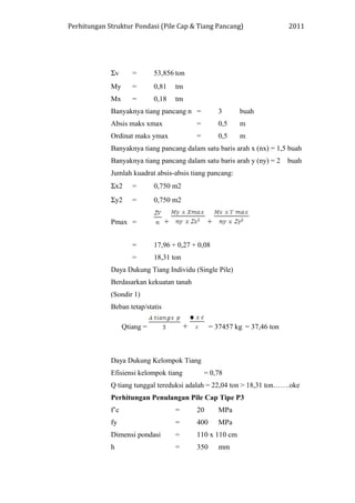 Perhitungan Struktur Pondasi (Pile Cap & Tiang Pancang) 2011
Σv = 53,856 ton
My = 0,81 tm
Mx = 0,18 tm
Banyaknya tiang pancang n = 3 buah
Absis maks xmax = 0,5 m
Ordinat maks ymax = 0,5 m
Banyaknya tiang pancang dalam satu baris arah x (nx) = 1,5 buah
Banyaknya tiang pancang dalam satu baris arah y (ny) = 2 buah
Jumlah kuadrat absis-absis tiang pancang:
Σx2 = 0,750 m2
Σy2 = 0,750 m2
Pmax = + +
= 17,96 + 0,27 + 0,08
= 18,31 ton
Daya Dukung Tiang Individu (Single Pile)
Berdasarkan kekuatan tanah
(Sondir 1)
Beban tetap/statis
Qtiang = + = 37457 kg = 37,46 ton
Daya Dukung Kelompok Tiang
Efisiensi kelompok tiang = 0,78
Q tiang tunggal tereduksi adalah = 22,04 ton > 18,31 ton…….oke
Perhitungan Penulangan Pile Cap Tipe P3
f’c = 20 MPa
fy = 400 MPa
Dimensi pondasi = 110 x 110 cm
h = 350 mm
 