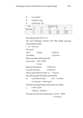 Perhitungan Struktur Pondasi (Pile Cap & Tiang Pancang) 2011
θ = arc tg (D/k)
D = Diameter tiang
K = Jarak tiang = 2D
Type
Pile Cap
Tiang 20 x 20
m N D k E
1 2 28 0.8 0.89
2 2 28 0.8 0.78
Daya Dukung Mini Pile 20 x 20
Dari hasil perhitungan software SAP 2000 didapat gaya-gaya
aksial maksimal adalah:
1. P1 = 25,95 ton
Pile Cap P1
Tipe P = 288 kg = 0,288 ton
Total Beban = 26,238 ton
Beban yang dapat diterima poer plat
Luas per plat = 0,50 x 0,800
= 0,4 m2
Opening tiang pancang = 0,04432 m2
Luas poer terkoreksi = 0,35568 m2
Nilai qc pada kedalaman tanah 1 m = 2 kg/cm2
Daya dukung tanah berdasarkan sondir adalah:
qa = qc/50*((B+0,3)/B)2 ; Kd = 1+0,33D/B
= 0,17 kg/cm2 ∼ 1699,8 kg/m2
Jadi beban yang dapat ditahan oleh pondasi poer adalah:
q = 1700 x 0,3557
= 604,6 kg ∼ 0.6046 ton
Total gaya yang diterima tiang pancang = 26,238 – 0.6046
= 25,634 ton
 