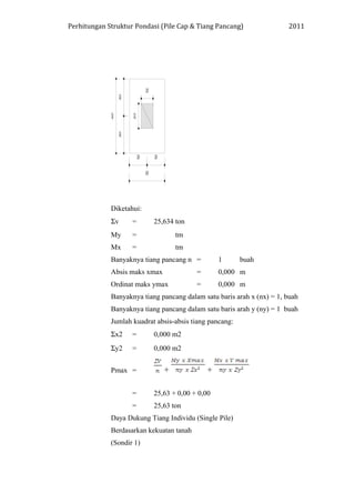 Perhitungan Struktur Pondasi (Pile Cap & Tiang Pancang) 2011
Diketahui:
Σv = 25,634 ton
My = tm
Mx = tm
Banyaknya tiang pancang n = 1 buah
Absis maks xmax = 0,000 m
Ordinat maks ymax = 0,000 m
Banyaknya tiang pancang dalam satu baris arah x (nx) = 1, buah
Banyaknya tiang pancang dalam satu baris arah y (ny) = 1 buah
Jumlah kuadrat absis-absis tiang pancang:
Σx2 = 0,000 m2
Σy2 = 0,000 m2
Pmax = + +
= 25,63 + 0,00 + 0,00
= 25,63 ton
Daya Dukung Tiang Individu (Single Pile)
Berdasarkan kekuatan tanah
(Sondir 1)
 