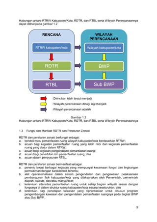 Pedoman Penyusunan Rencana Detail Tata Ruang dan Peraturan Zonasi ...