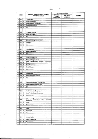 Lampiran permendagri nomor 13 tahun 2006 b