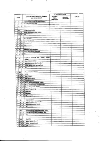 Lampiran permendagri nomor 13 tahun 2006 b