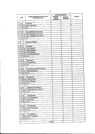 Lampiran permendagri nomor 13 tahun 2006 b