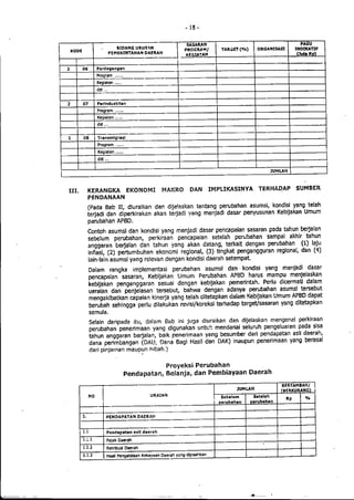 Lampiran permendagri nomor 13 tahun 2006 b