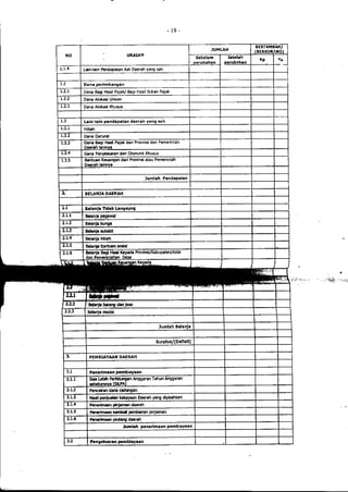 Lampiran permendagri nomor 13 tahun 2006 b
