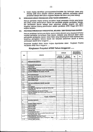 Lampiran permendagri nomor 13 tahun 2006 b
