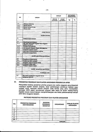 Lampiran permendagri nomor 13 tahun 2006 b