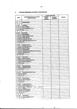 Lampiran permendagri nomor 13 tahun 2006 b