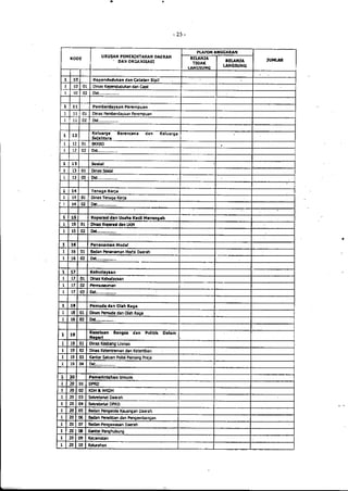 Lampiran permendagri nomor 13 tahun 2006 b