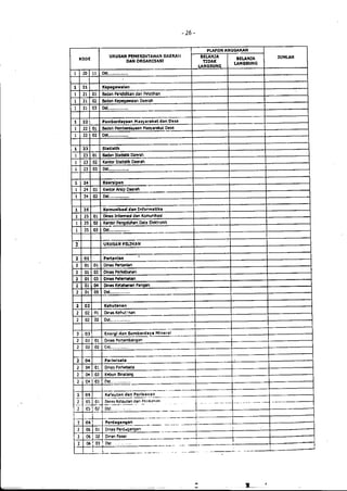 Lampiran permendagri nomor 13 tahun 2006 b