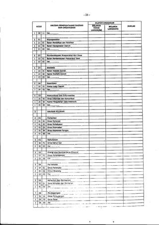 Lampiran permendagri nomor 13 tahun 2006 b