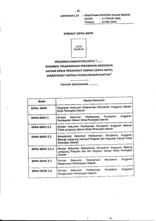 Lampiran permendagri nomor 13 tahun 2006 b