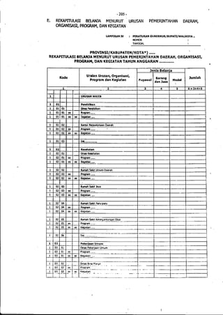 Lampiran permendagri nomor 13 tahun 2006 b
