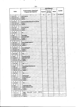 Lampiran permendagri nomor 13 tahun 2006 b