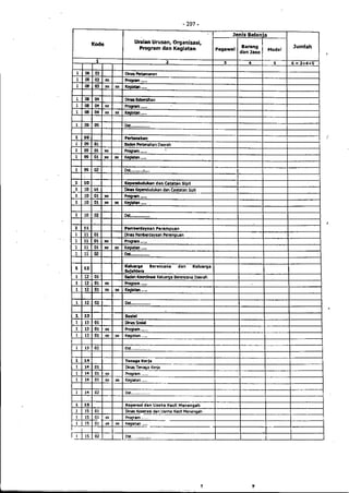 Lampiran permendagri nomor 13 tahun 2006 b