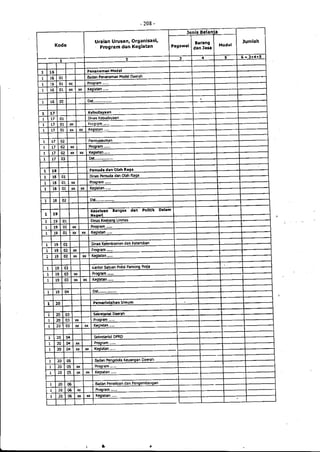 Lampiran permendagri nomor 13 tahun 2006 b