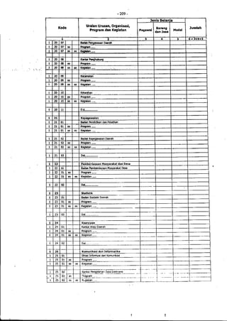 Lampiran permendagri nomor 13 tahun 2006 b