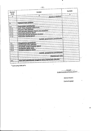 Lampiran permendagri nomor 13 tahun 2006 b